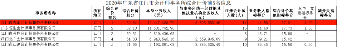 志尚会计师事务所